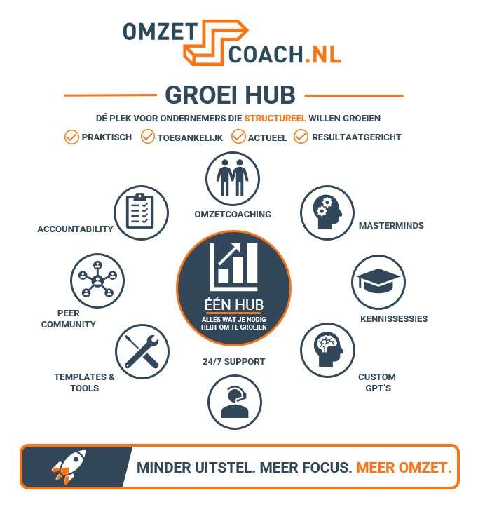Omzetcoach.nl Groei HUB