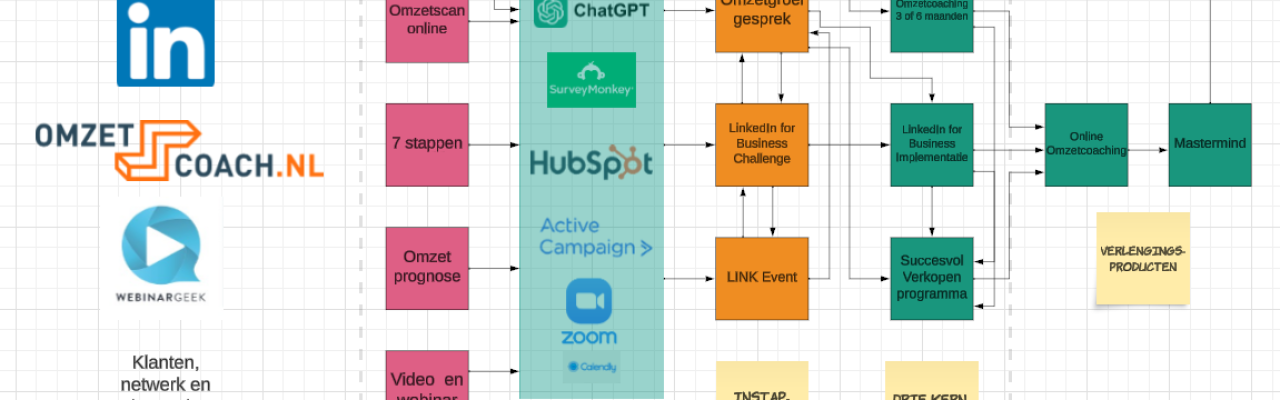 Sales_funnel_lucid_chart